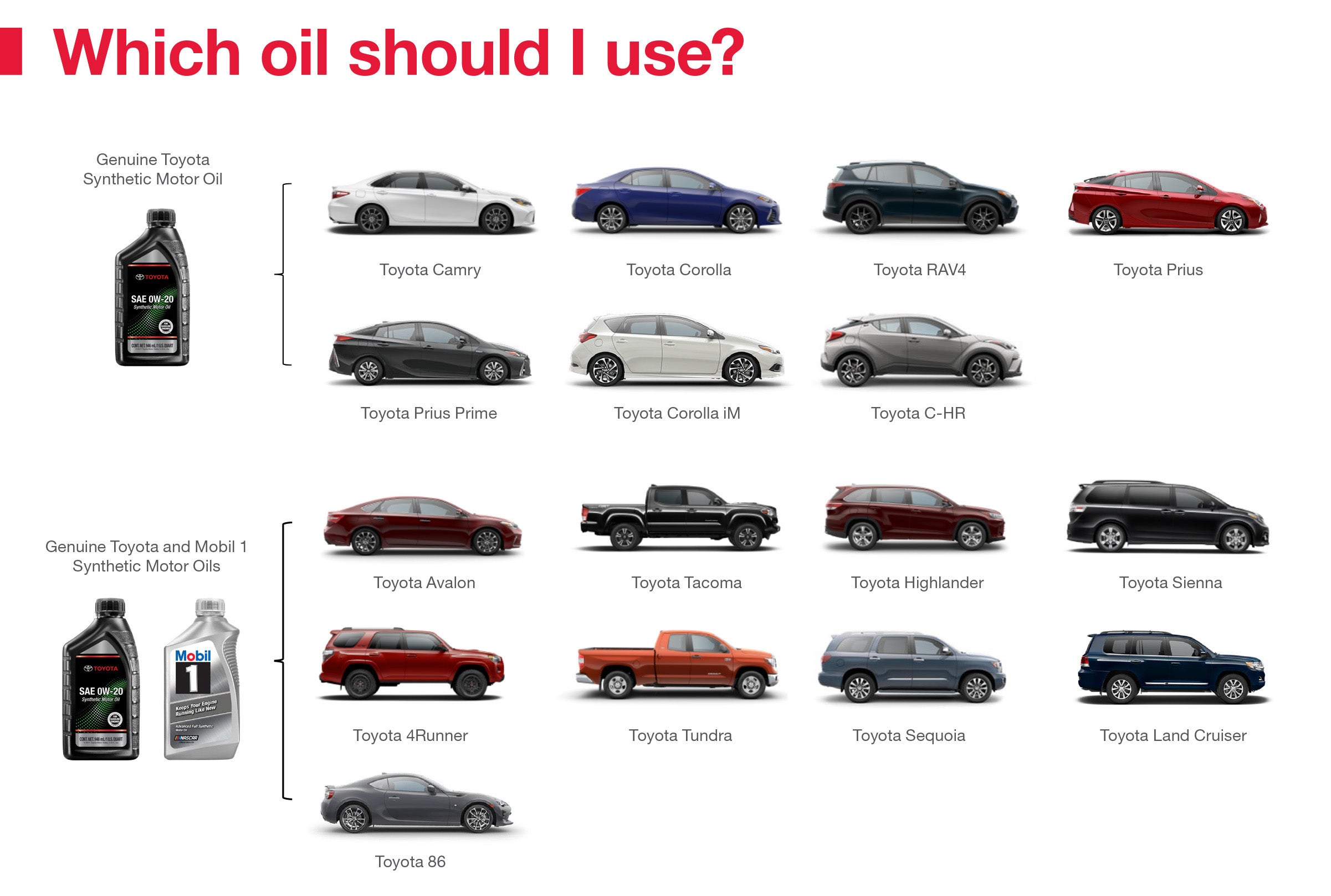 Which Oil Should I Use | Bennett Toyota in Allentown PA